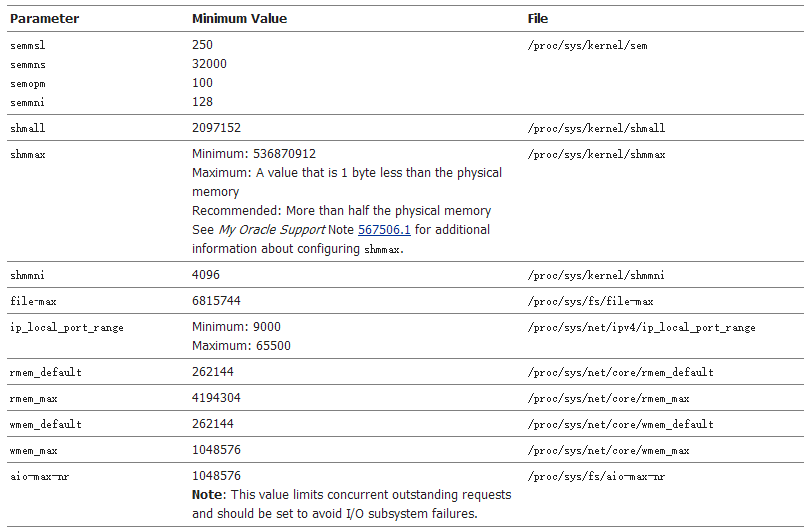 Redhat 6.2 x86_64安装Oracle 11g R2