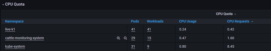 k8s告警报KubeCPUOvercommit