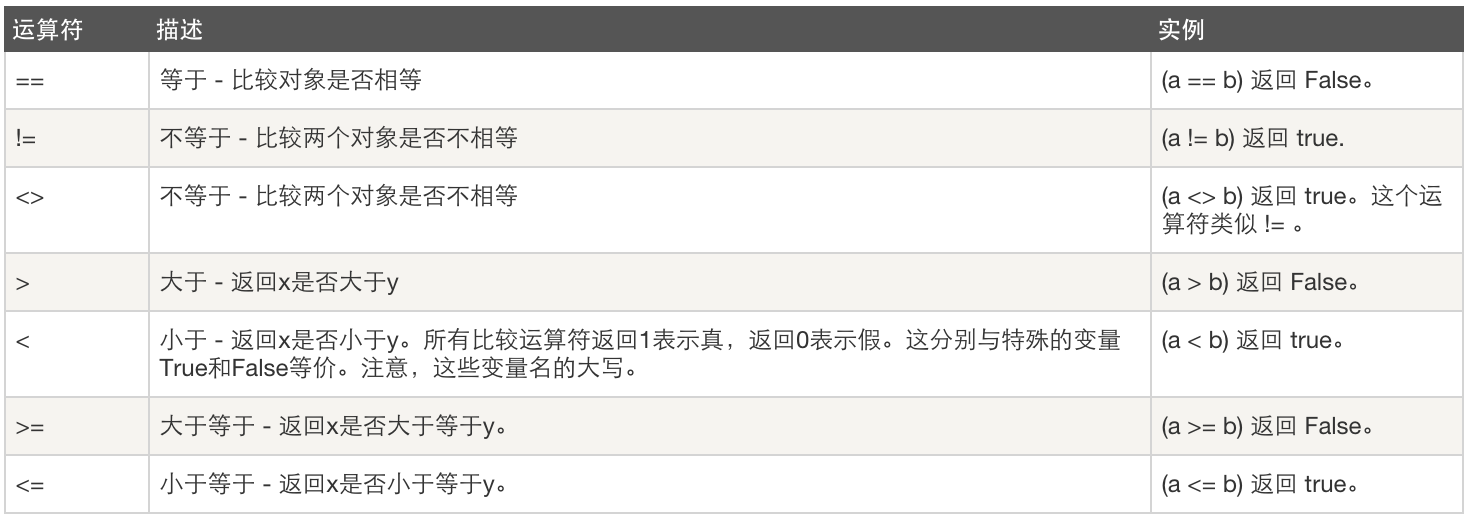 1511752048542280.png 比较运算.png