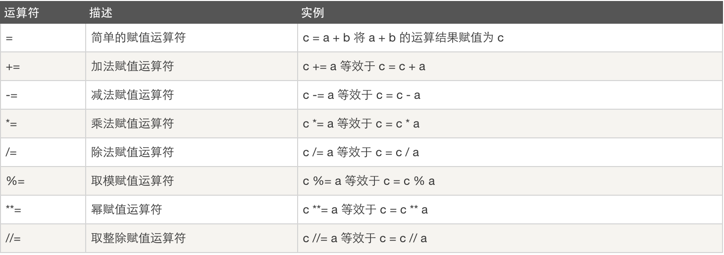 1511752109397553.png 赋值运算.png