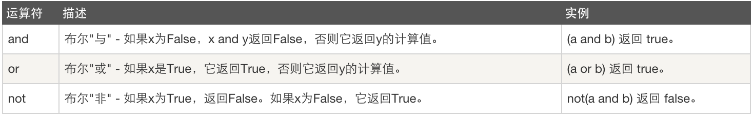 1511752126608588.png 逻辑运算.png