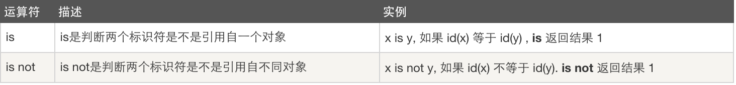 1511752159447736.png 身份运算.png