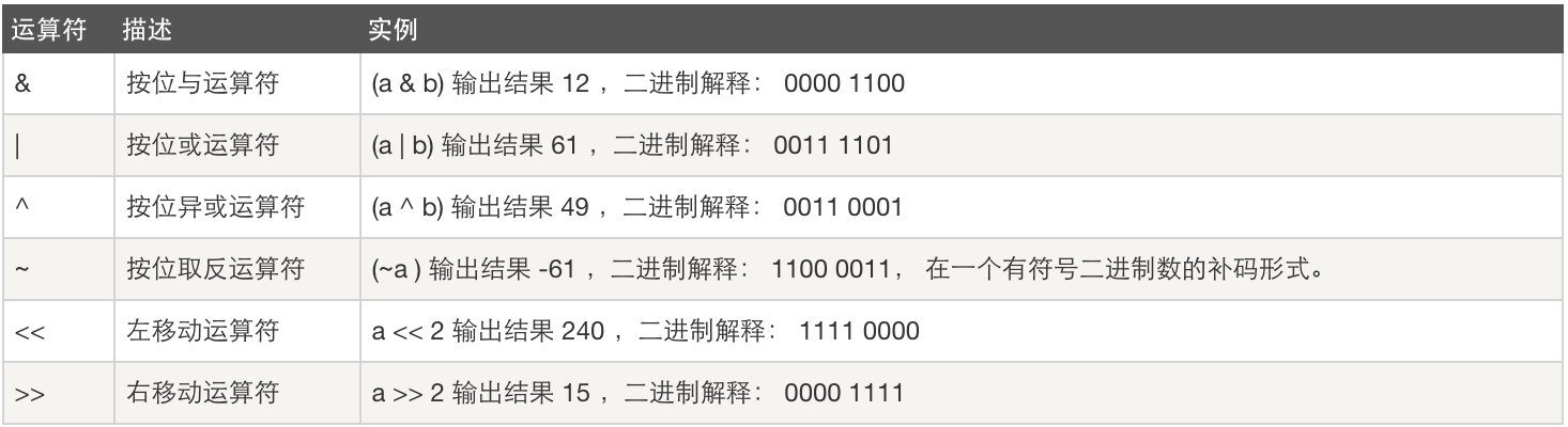 1511752197743134.png 位运算.png